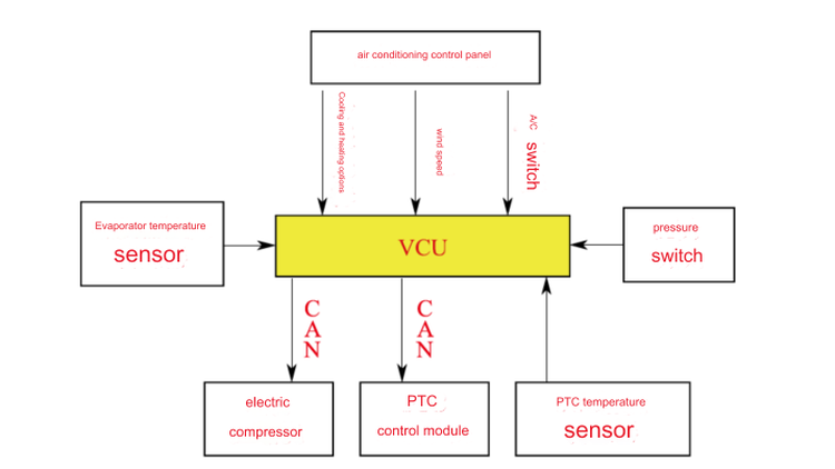 info-750-422 info-750-422
